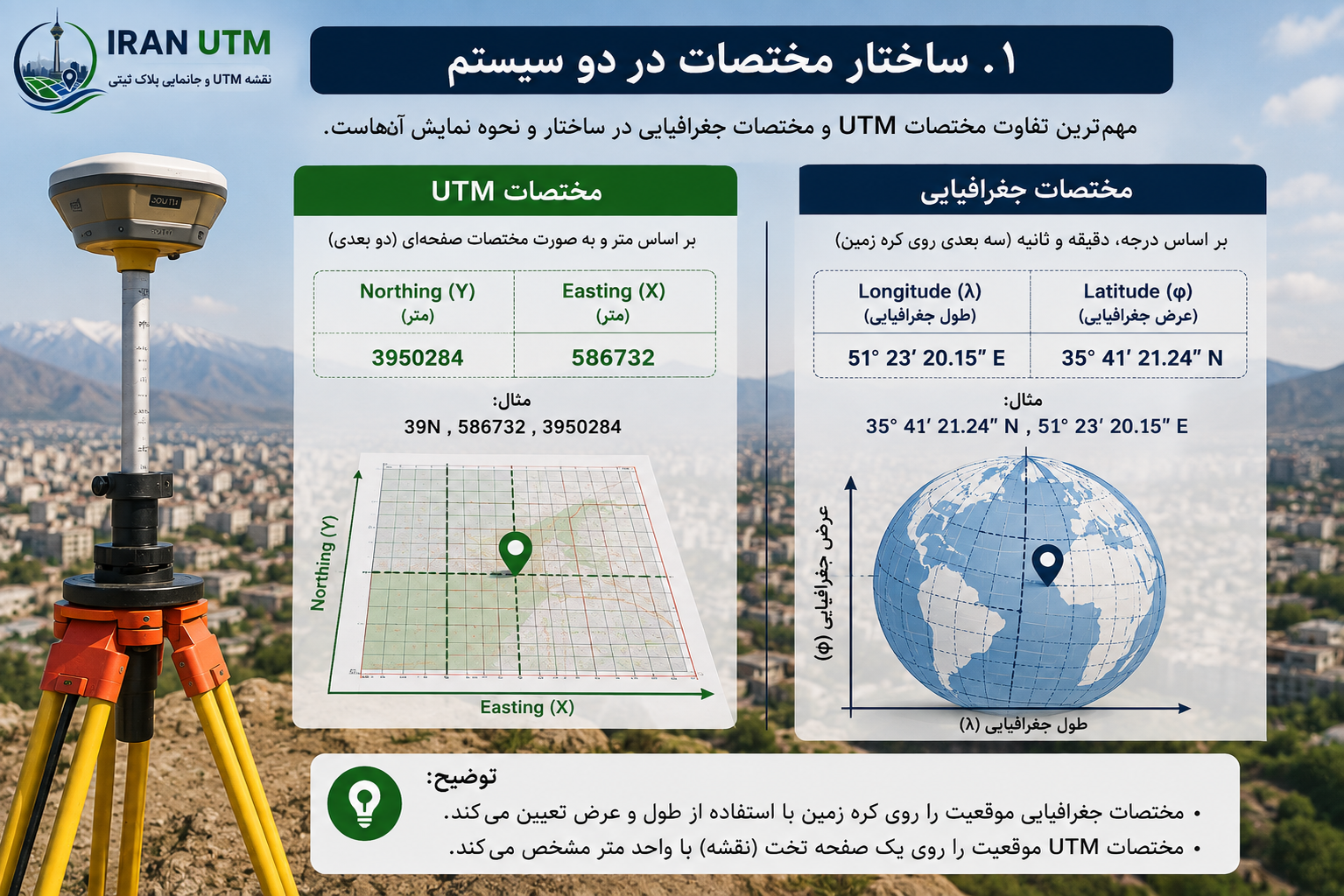 نمایش Latitude و Longitude روی نقشه