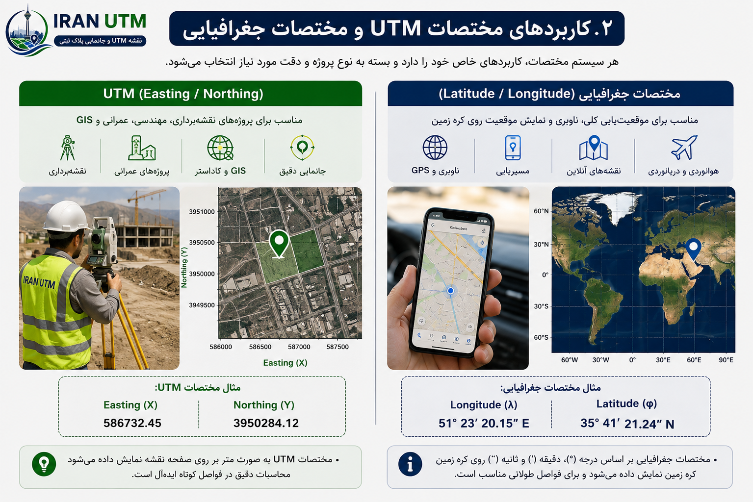 کاربردهای مختصات UTM و مختصات جغرافیایی در نقشه‌برداری، GIS و GPS