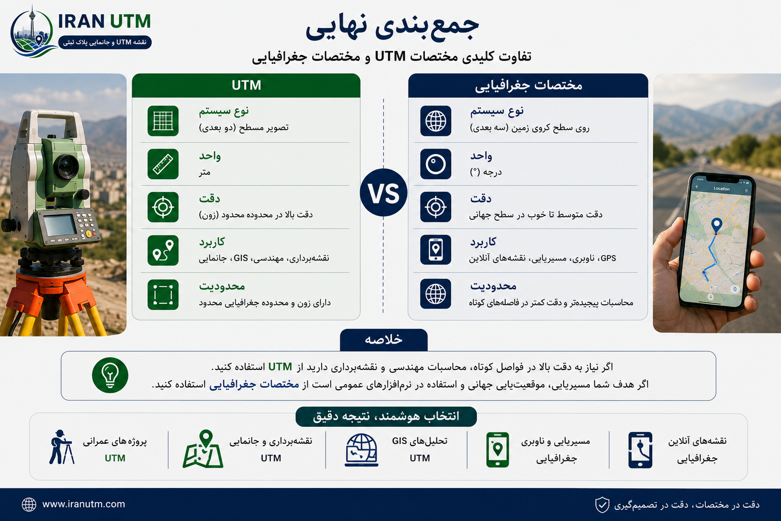 کارشناس نقشه‌برداری در حال برداشت نقاط زمینی